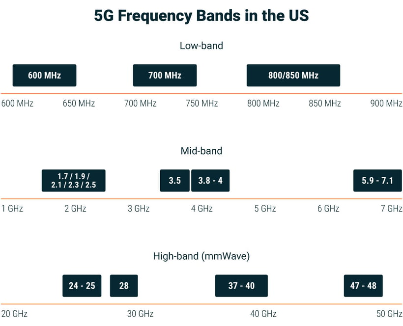 5g-frequency-bands
