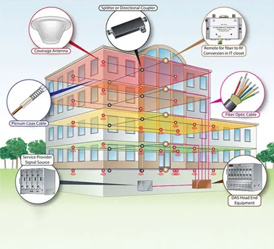 Inbuilding Systems